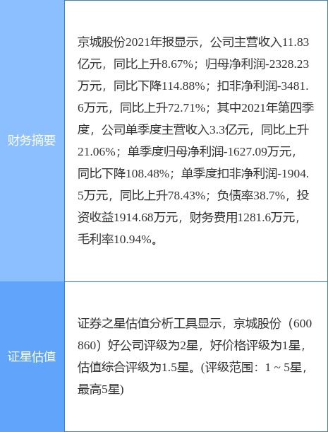 兩連板京城股份 不涉足氫能源電池主營賽道，準(zhǔn)確界定技術(shù)咨詢及技術(shù)服務(wù)邊界